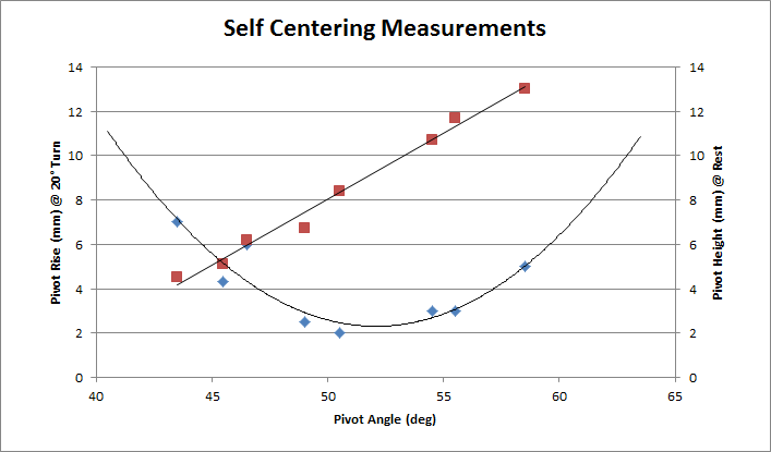 GuineaPigMeasurements.png